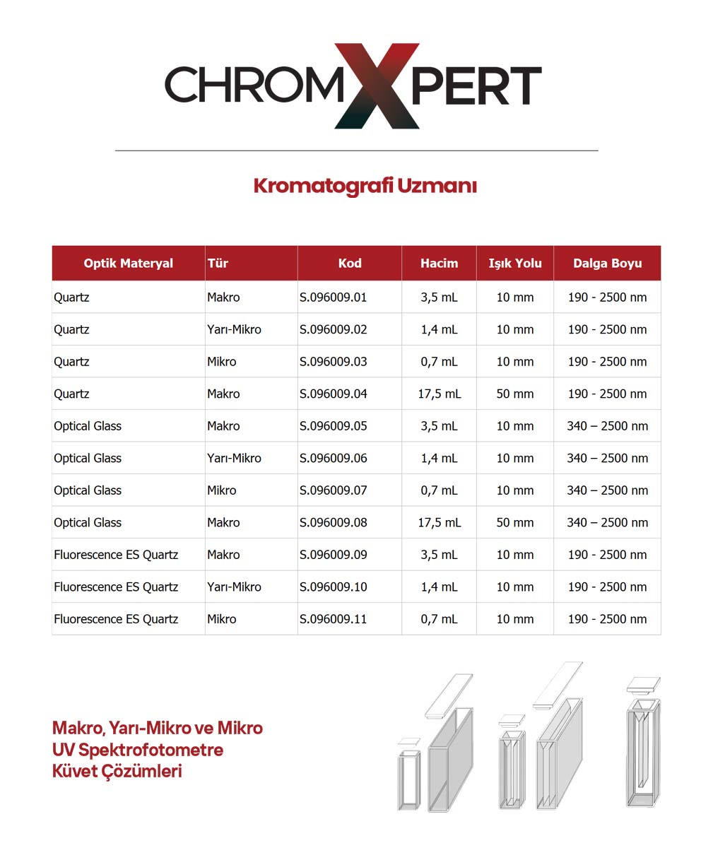 ChromXpert Cam Spektrofotometre Küveti - Makro 3,5 mL 3