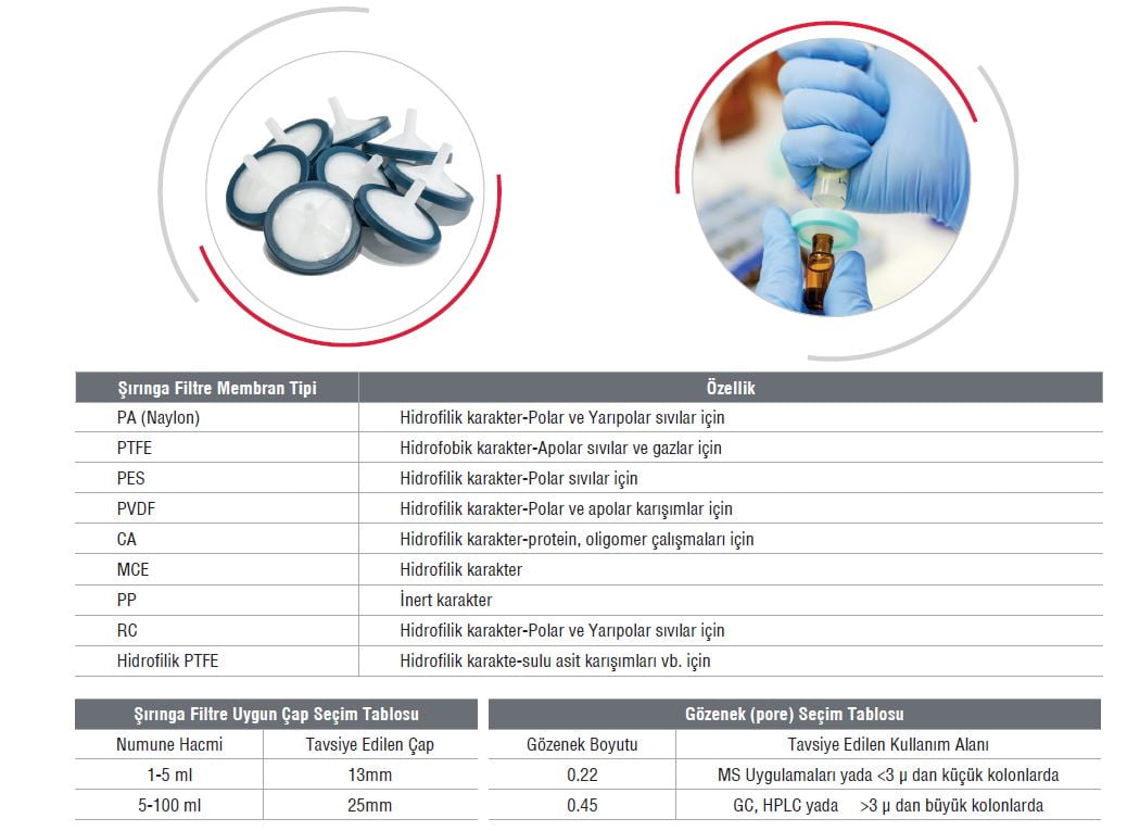 Şırınga Ucu Filtre Nylon 13 mm x 0,22 um